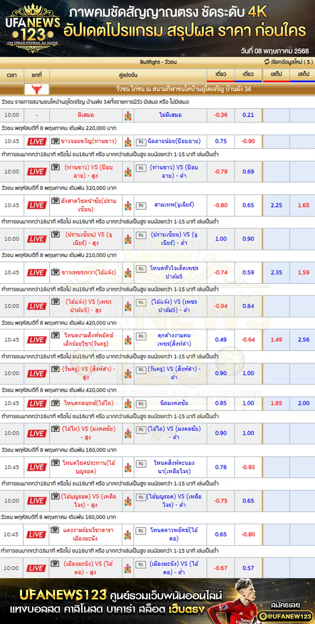 ราคาวัวชน สนามกีฬาชนโคบ้านอุใดเจนริญ เริ่มเวลา 10:30 น. 08 พฤษภาคม 2568
