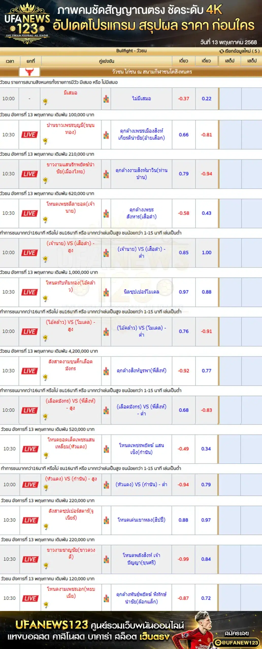 ราคาวัวชน สนามกีฬาชนโคสิงหนคร เริ่มเวลา 10:30 น. 13 พฤษภาคม 2568