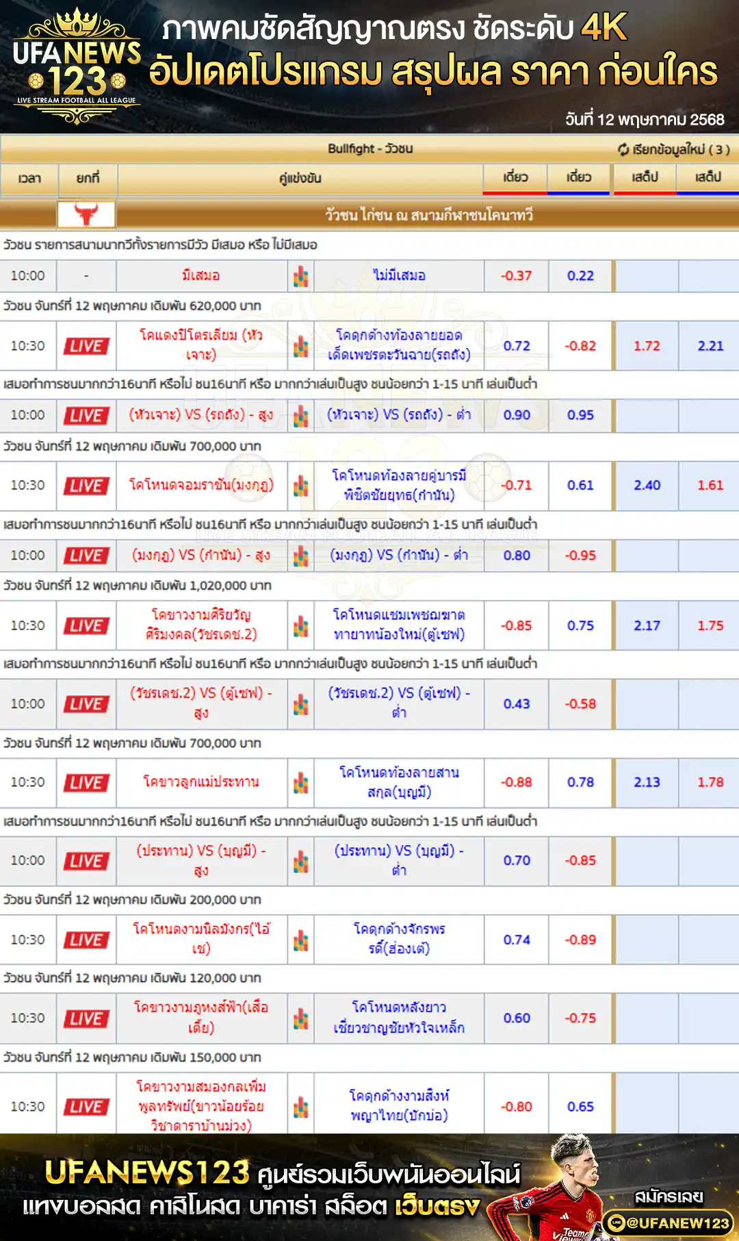 ราคาวัวชน สนามกีฬาชนโคนาทวี เริ่มเวลา 10:30 น. 12 พฤษภาคม 2568