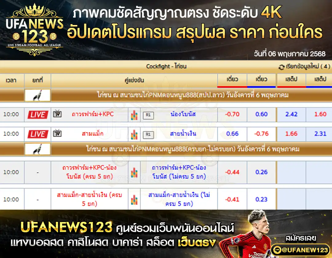 ราคาไก่ชน สนามชนไก่PNMดอนหนูน888 เริ่มเวลา 10:00 น. 06 พฤษภาคม 2568