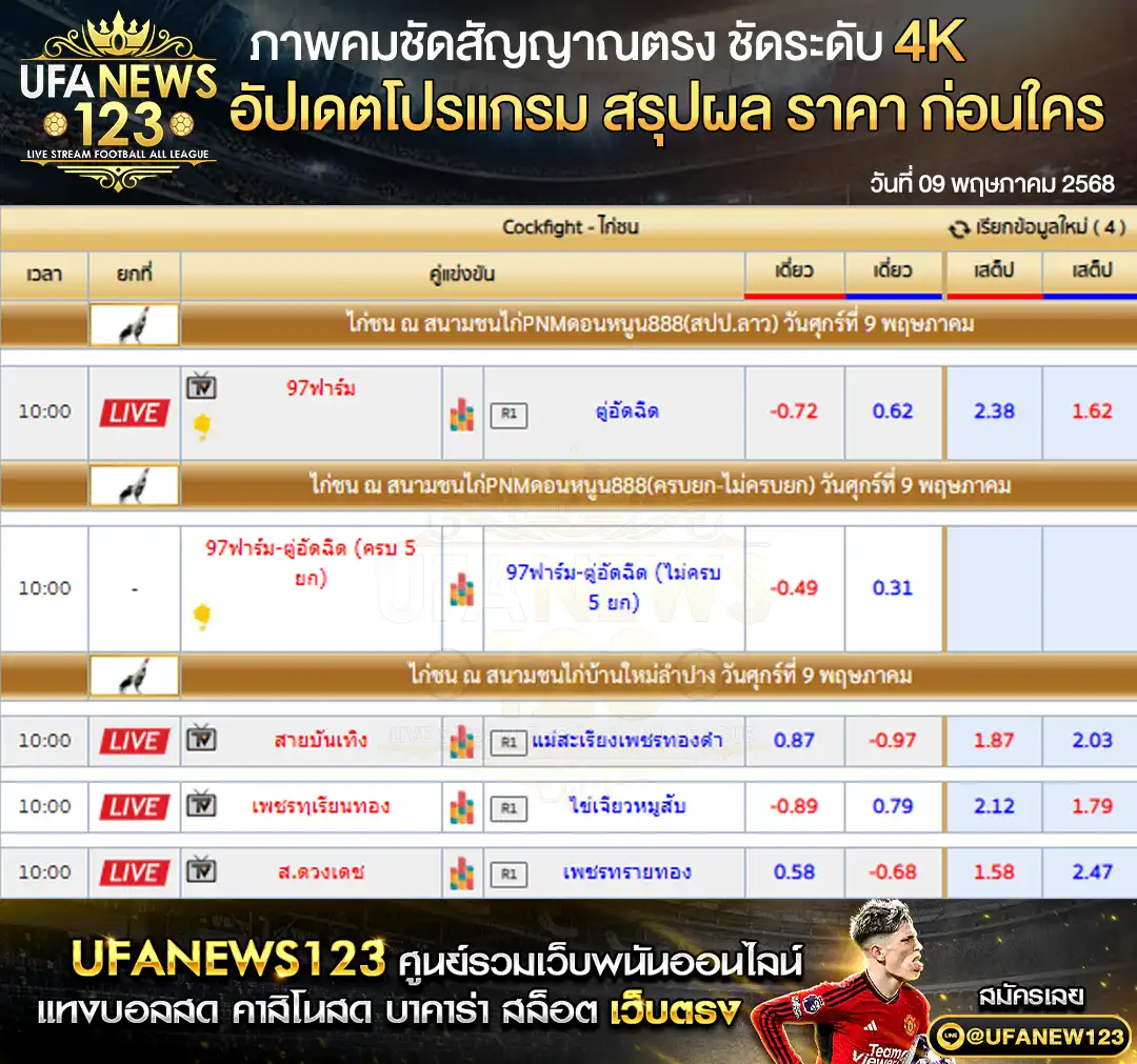 ราคาไก่ชน สนามชนไก่PNMดอนหนูน888 สนามชนไก่บ้านใหม่ลำปาง เริ่มเวลา 10:00 น. 09 พฤษภาคม 2568