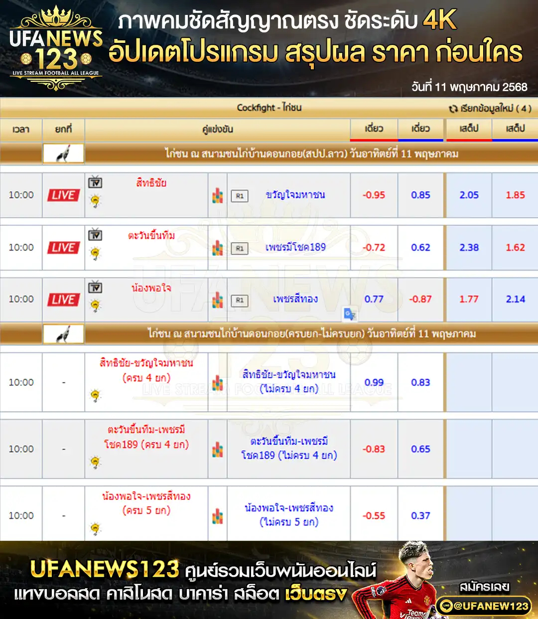 ราคาไก่ชน สนามชนไก่บ้านดอนกอย(สปป.ลาว) เริ่มเวลา 10:00 น. 11 พฤษภาคม 2568