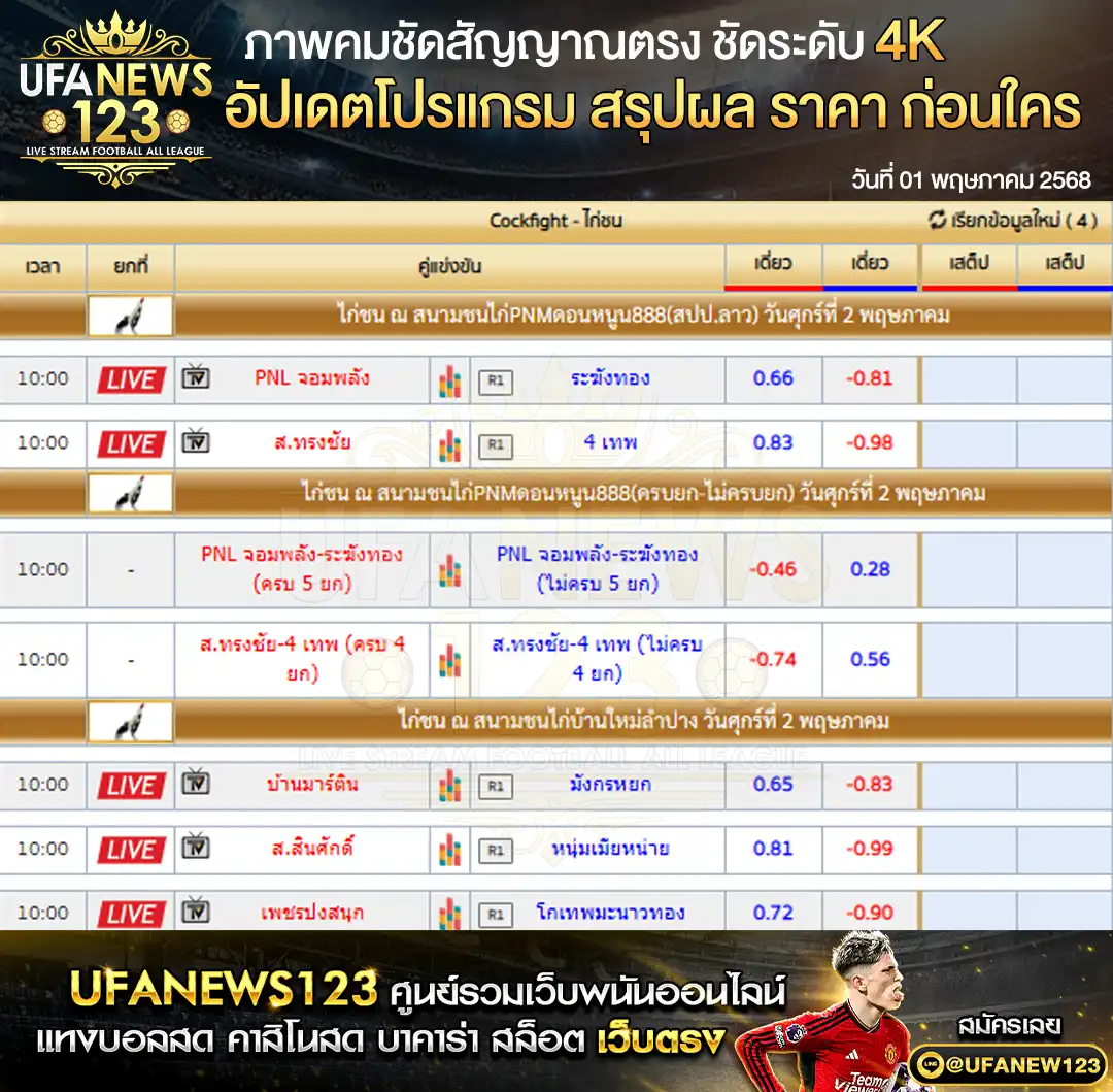 ราคาไก่ชน สนามชนไก่บ้านใหม่ลำปาง สนามชนไก่PNMดอนหนูน888 เริ่มเวลา 10:00 น. 02 พฤษภาคม 2568