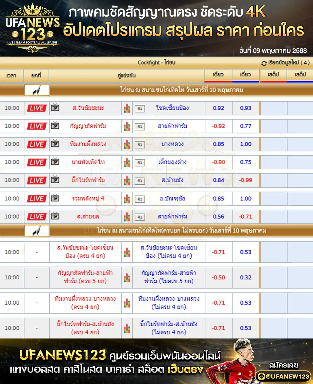 ราคาไก่ชน สนามชนไก่เทิดไท เริ่มเวลา 10:00 น. 10 พฤษภาคม 2568
