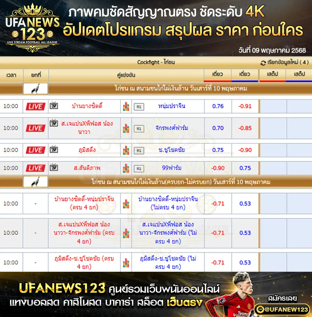 ราคาไก่ชน สนามชนไก่ไผ่เงินล้าน เริ่มเวลา 10:00 น. 10 พฤษภาคม 2568