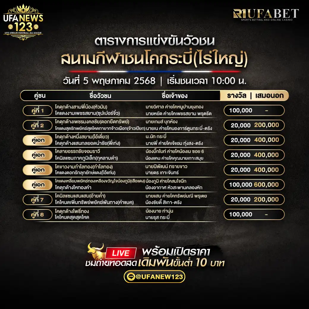 โปรแกรมวัวชน สนามกีฬาชนโคกระบี่ (ไร่ใหญ่) เริ่มเวลา 10:30 น. 05 พฤษภาคม 2568