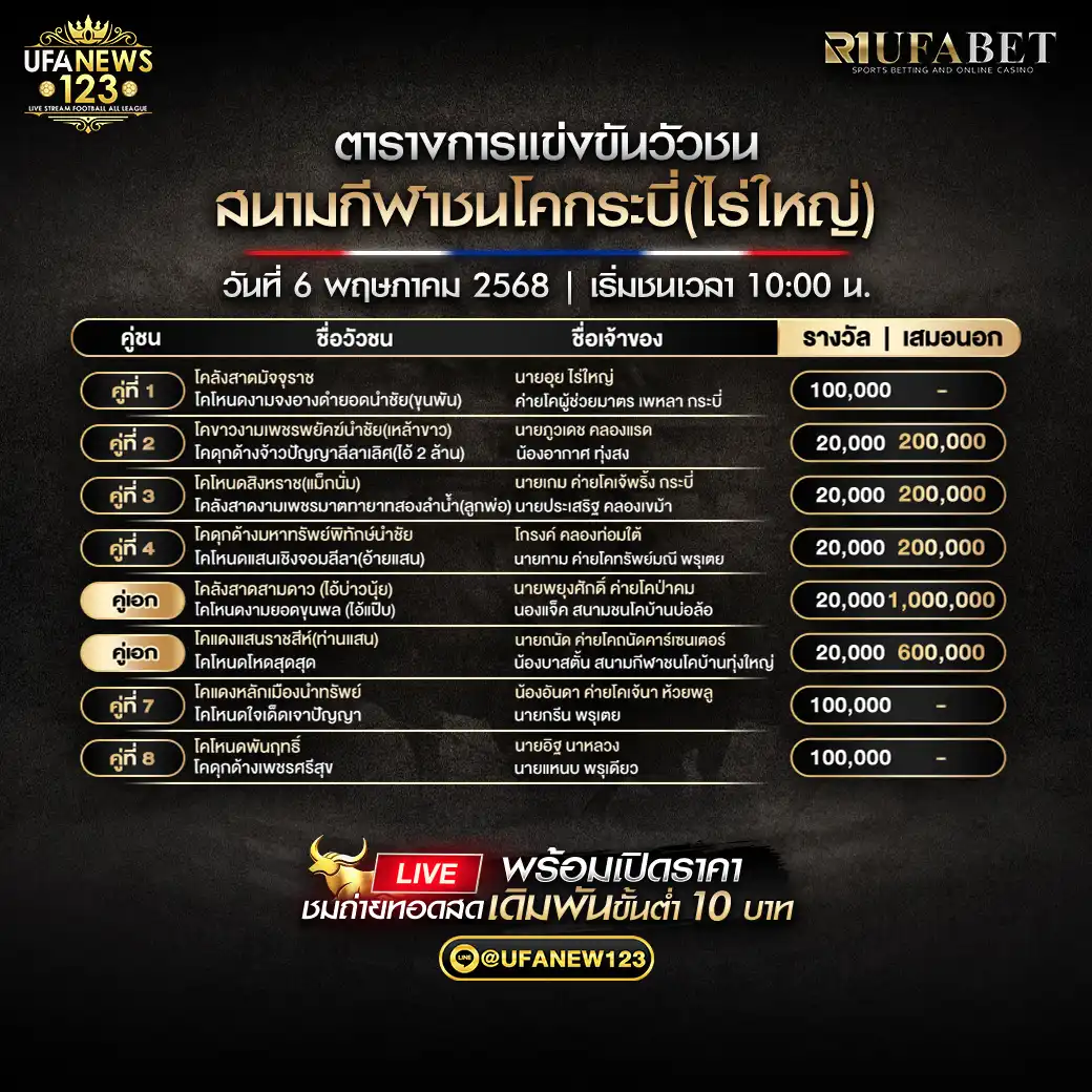 โปรแกรมวัวชน สนามกีฬาชนโคกระบี่ (ไร่ใหญ่) เริ่มเวลา 10:00 น. 06 พฤษภาคม 2568