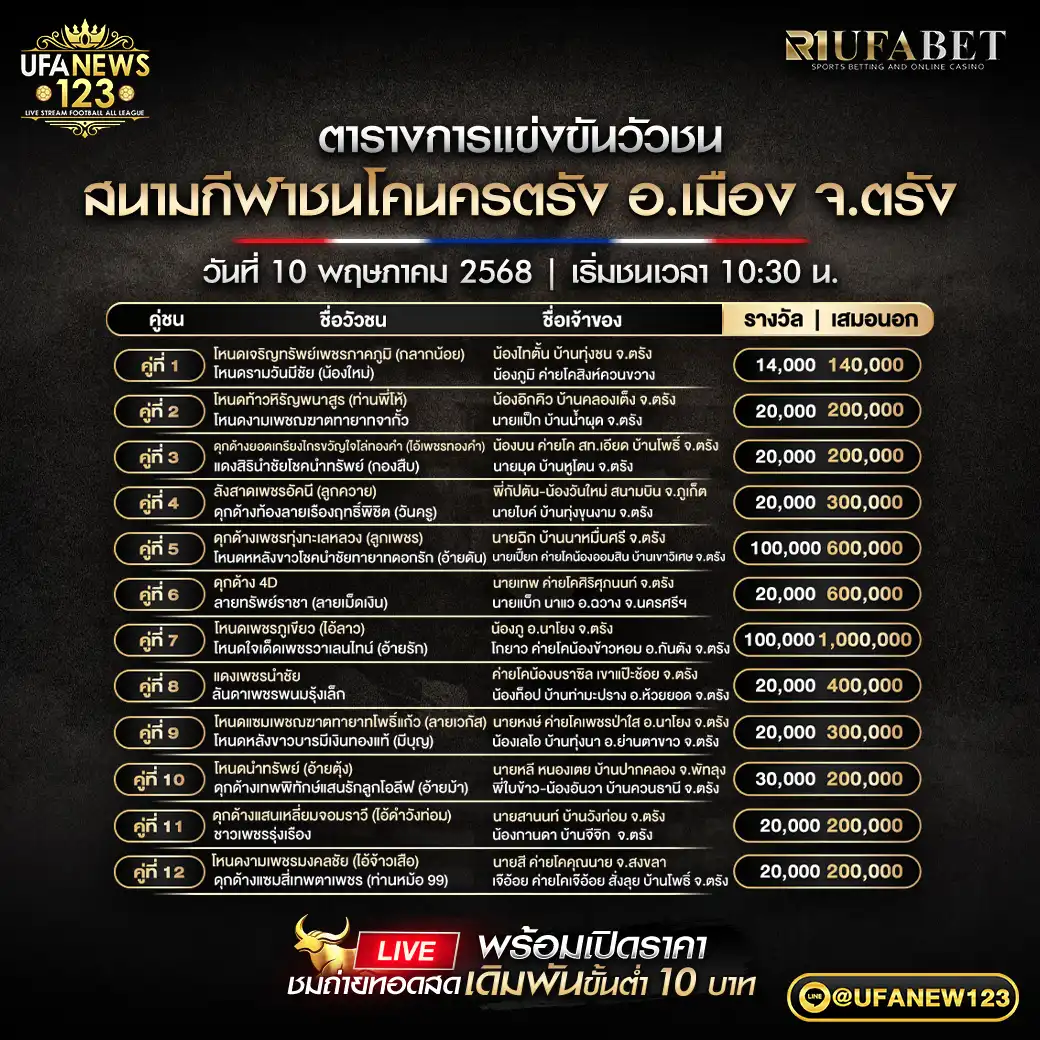 โปรแกรมวัวชน สนามกีฬาชนโคนครตรัง อ.เมือง จ.ตรัง เริ่มเวลา 10:30 น. 10 พฤษภาคม 2568