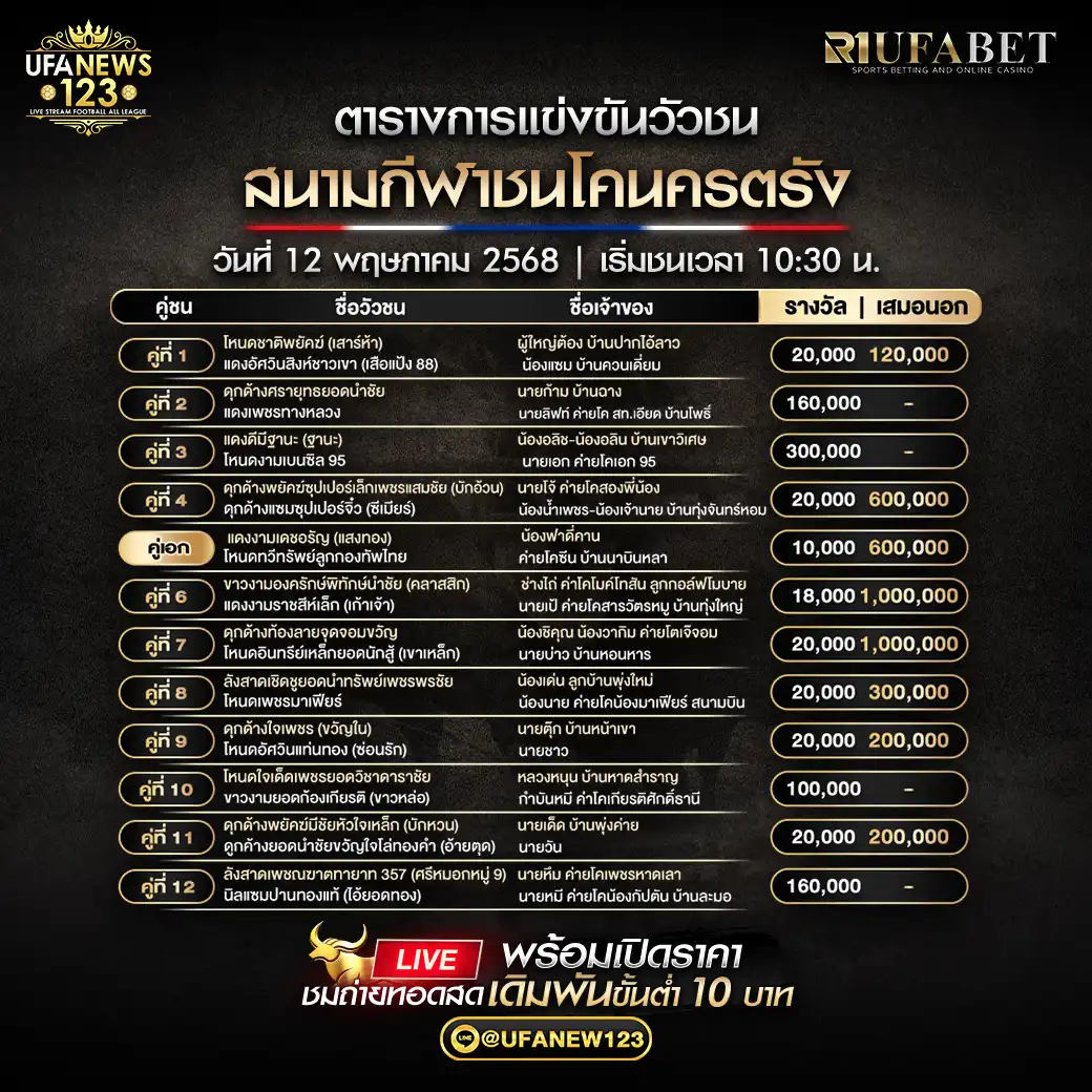 โปรแกรมวัวชน สนามกีฬาชนโคนครตรัง เริ่มเวลา 10:30 น. 12 พฤษภาคม 2568