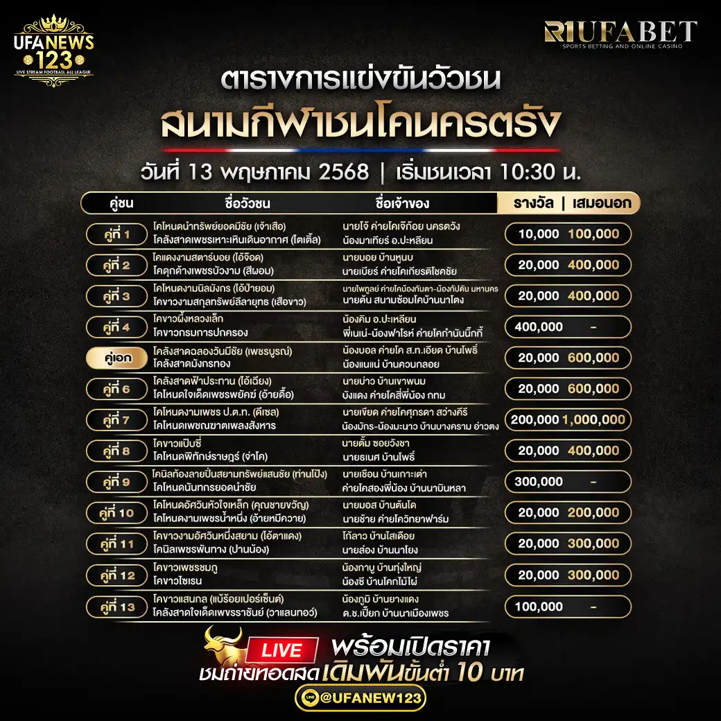 โปรแกรมวัวชน สนามกีฬาชนโคนครตรัง เริ่มเวลา 10:30 น. 13 พฤษภาคม 2568