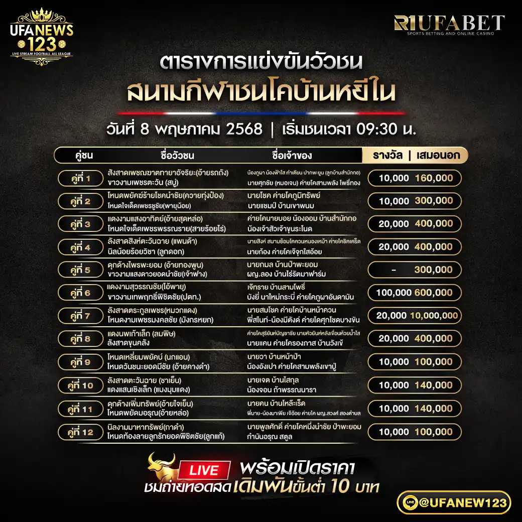 โปรแกรมวัวชน สนามกีฬาชนโคบ้านหยีใน เริ่มเวลา 09:30 น. 08 พฤษภาคม 2568