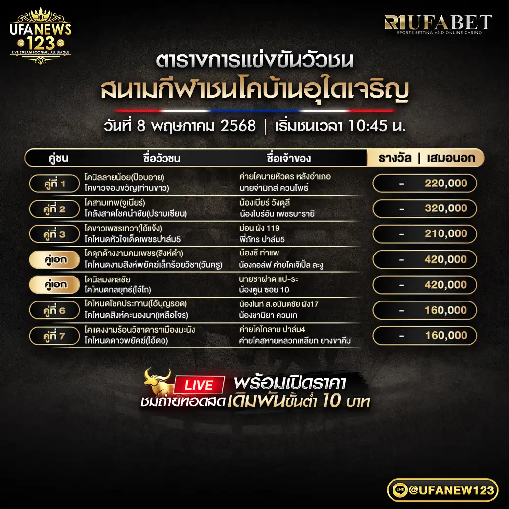 โปรแกรมวัวชน สนามกีฬาชนโคบ้านอุใดเจนริญ เริ่มเวลา 10:30 น. 08 พฤษภาคม 2568