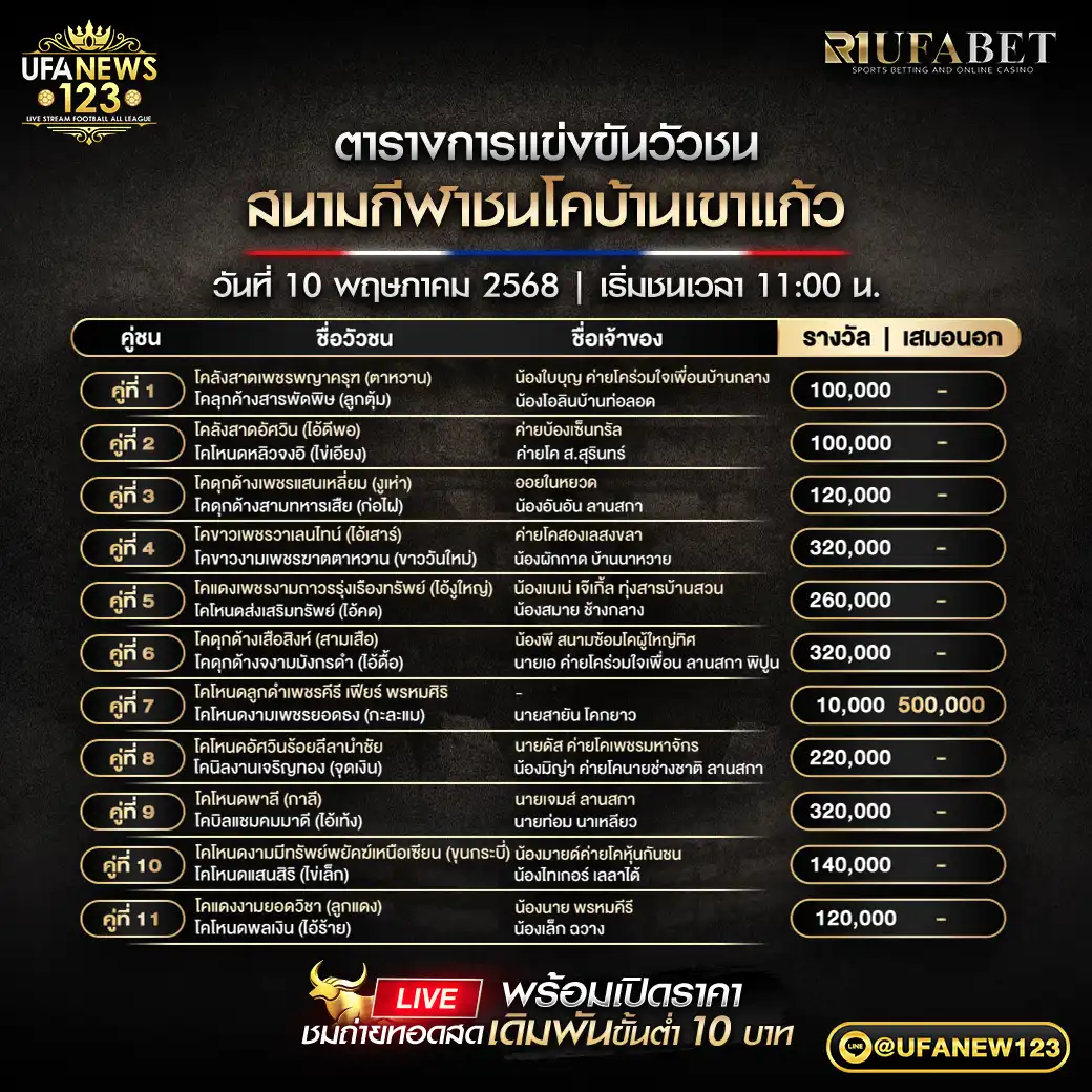 โปรแกรมวัวชน สนามกีฬาชนโคบ้านเขาแก้ว เริ่มเวลา 11:00 น. 10 พฤษภาคม 2568