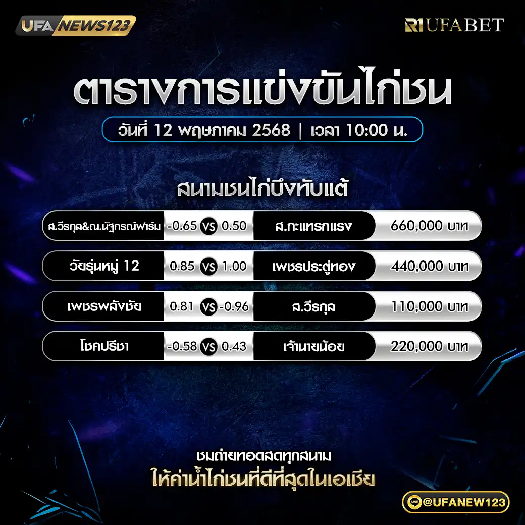 โปรแกรมไก่ชน สนามชนไก่บึงทับแต้ เริ่มเวลา 10:00 น. 12 พฤษภาคม 2568