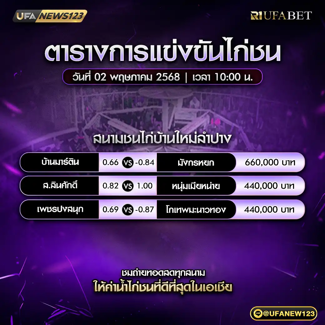 โปรแกรมไก่ชน สนามชนไก่บ้านใหม่ลำปาง เริ่มเวลา 10:00 น. 02 พฤษภาคม 2568