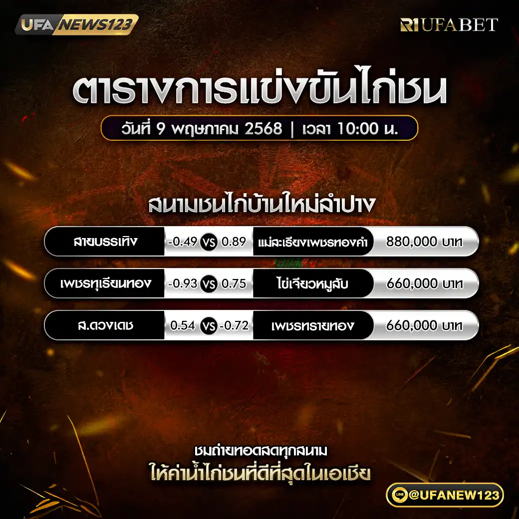 โปรแกรมไก่ชน สนามชนไก่บ้านใหม่ลำปาง เริ่มเวลา 10:00 น. 09 พฤษภาคม 2568