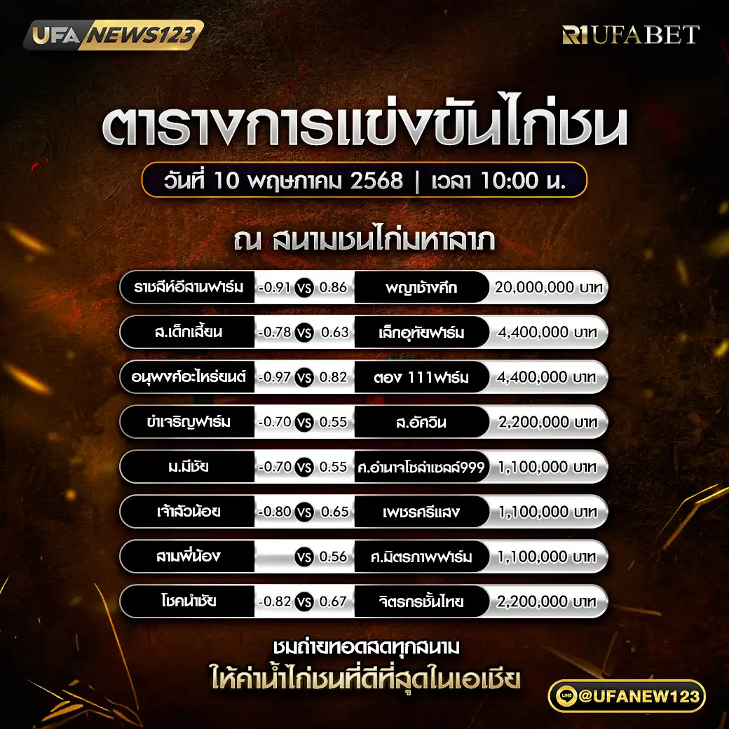 โปรแกรมไก่ชน สนามชนไก่มหาลาภ เริ่มเวลา 10:00 น. 10 พฤษภาคม 2568