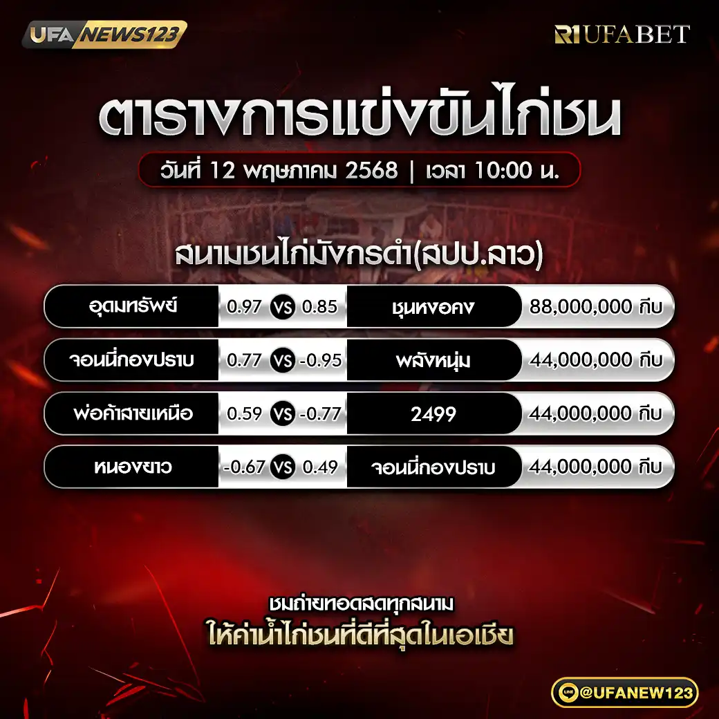โปรแกรมไก่ชน สนามชนไก่มังกรดำ(สปป.ลาว) เริ่มเวลา 10:00 น. 12 พฤษภาคม 2568