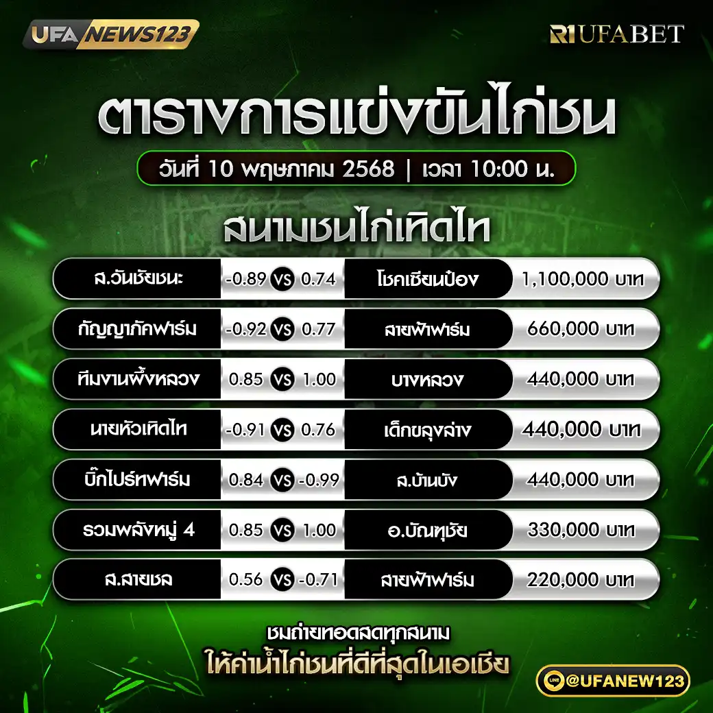 โปรแกรมไก่ชน สนามชนไก่เทิดไท เริ่มเวลา 10:00 น. 10 พฤษภาคม 2568