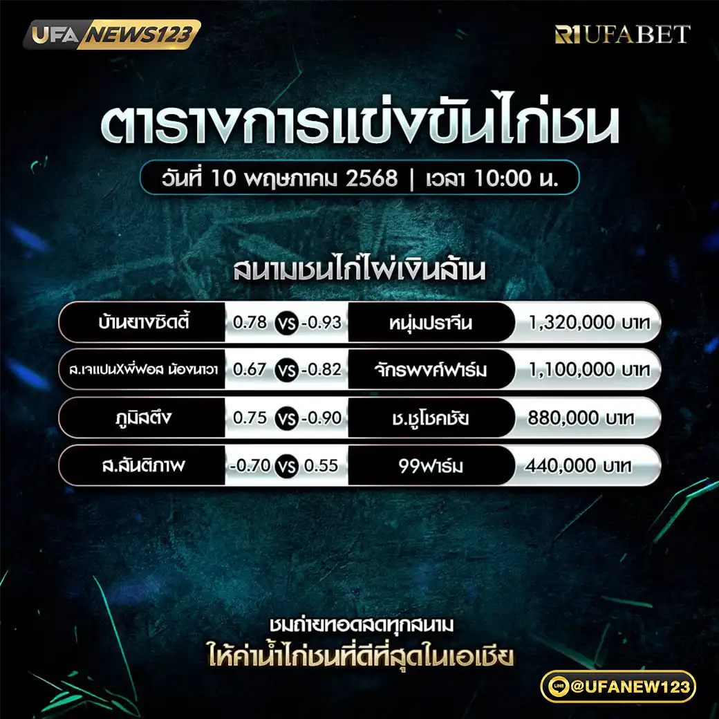 โปรแกรมไก่ชน สนามชนไก่ไผ่เงินล้าน เริ่มเวลา 10:00 น. 10 พฤษภาคม 2568